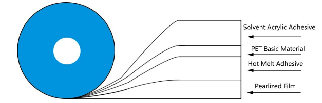 ថង់បោះត្រាថង់អចិន្ត្រៃយ៍ 1